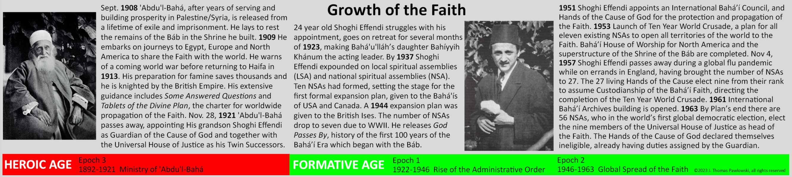 Brief Bahá’í Historical Timeline 2